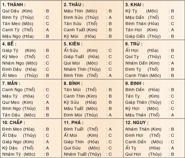 12-truc-khoi1